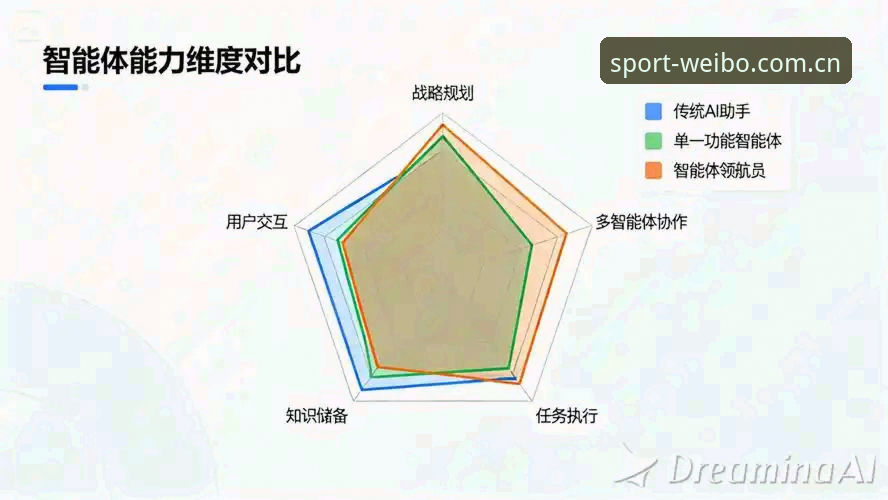 3个维度解析伟博体育数据推荐背后的科学逻辑：从入门到精通的完整指南